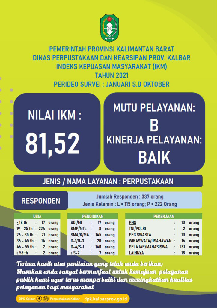 Publikasi IKM Bidang Pelayanan Perpustakaan Dinas Perpustakaan dan Kearsipan Provinsi Kalimantan Barat Tahun 2021